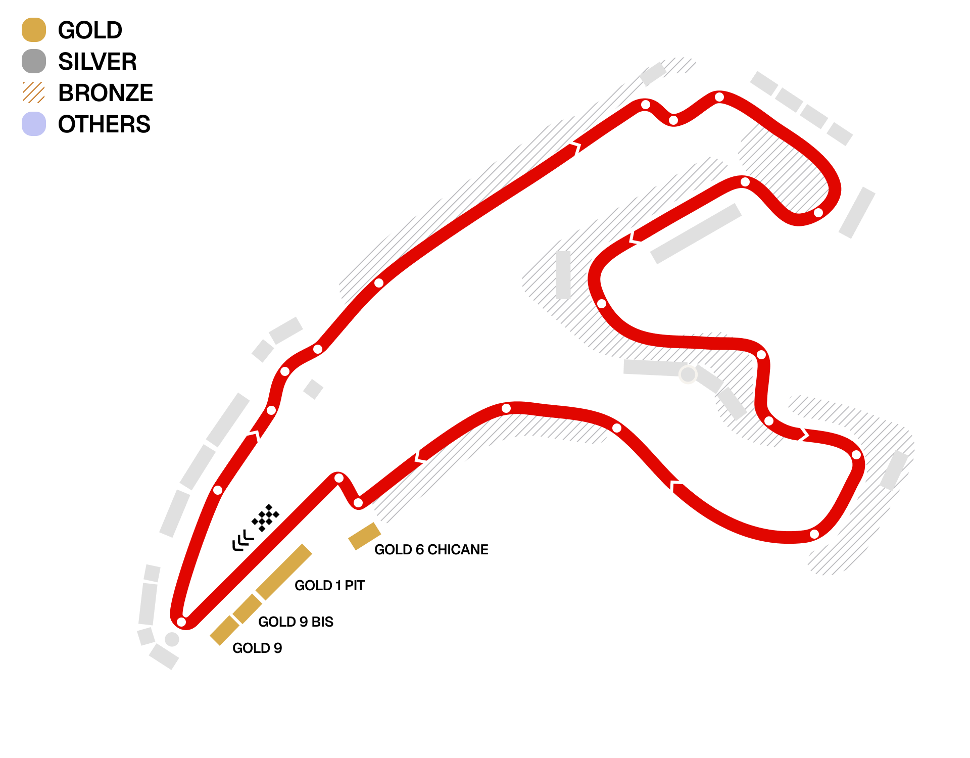 Start-Finish