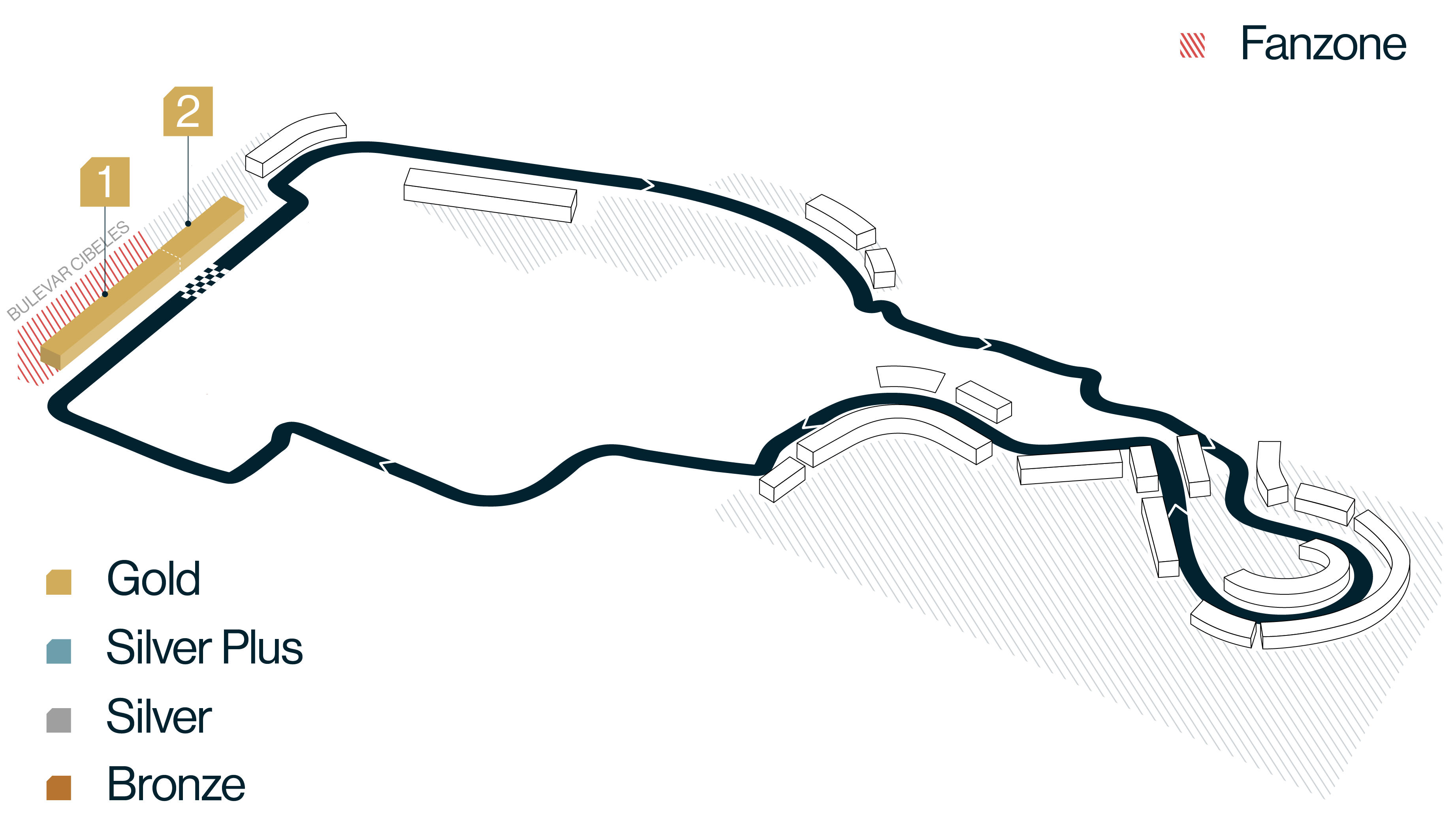 Recta principal