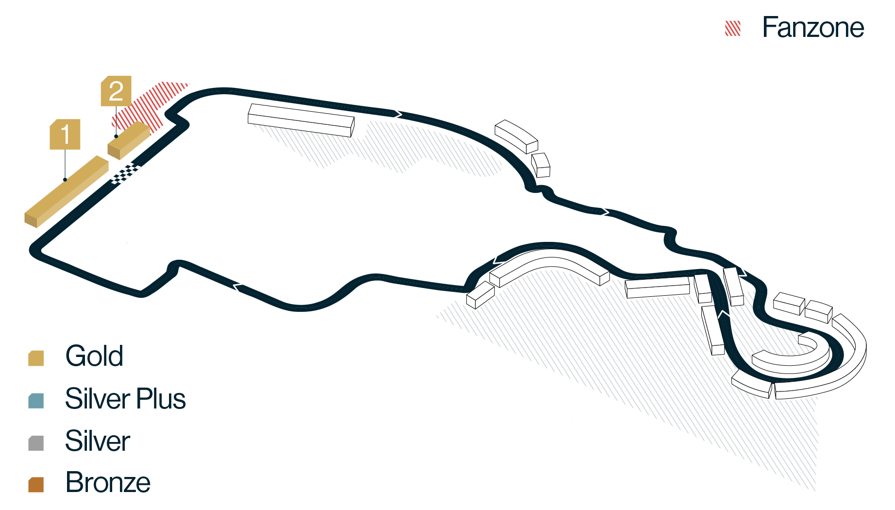 Recta principal